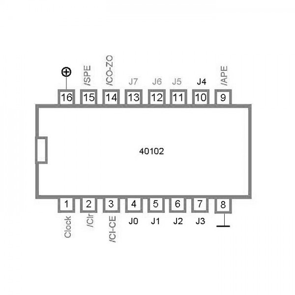 CMOS 8-Stage Preset. Synch. Down Counters - IC40102